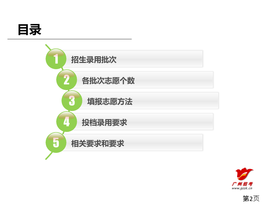 广州市中考志愿填报演示名师优质课获奖市赛课一等奖课件.ppt_第2页