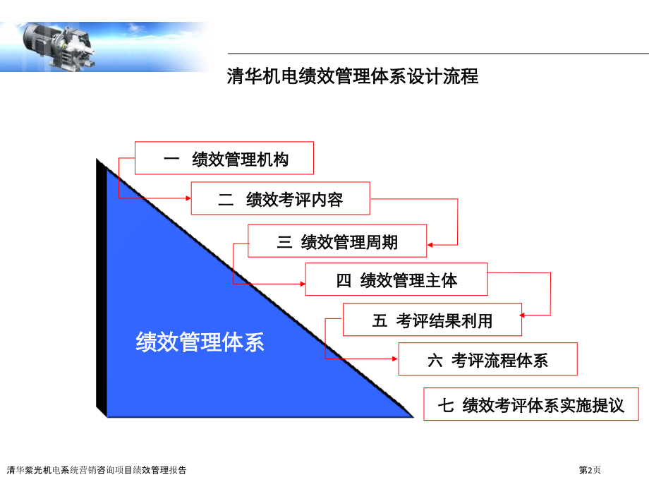 清华紫光机电系统营销咨询项目绩效管理报告.pptx_第2页