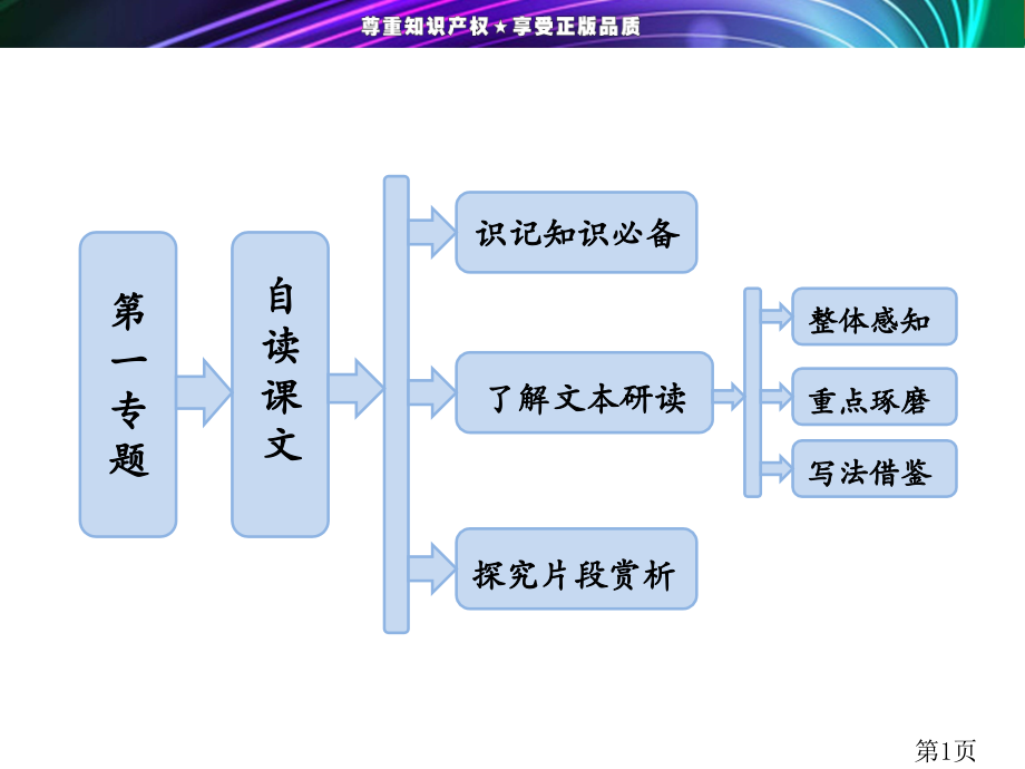 -高二语文苏教版选修《现代散文选读》第1专题自读课文-女歌手省名师优质课赛课获奖课件市赛课一等奖课件.ppt_第1页