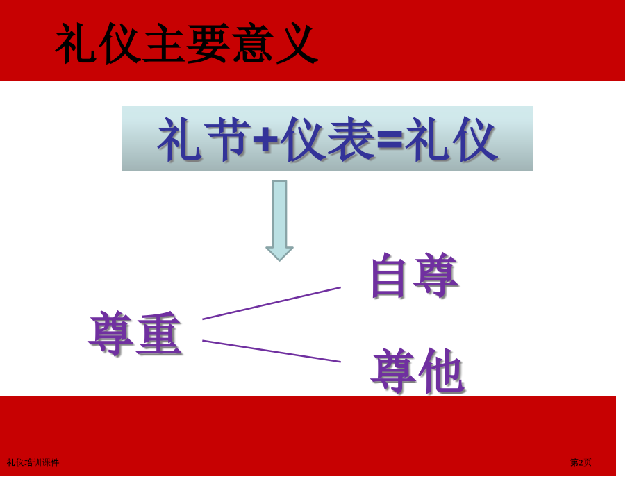 礼仪培训课件.pptx_第2页