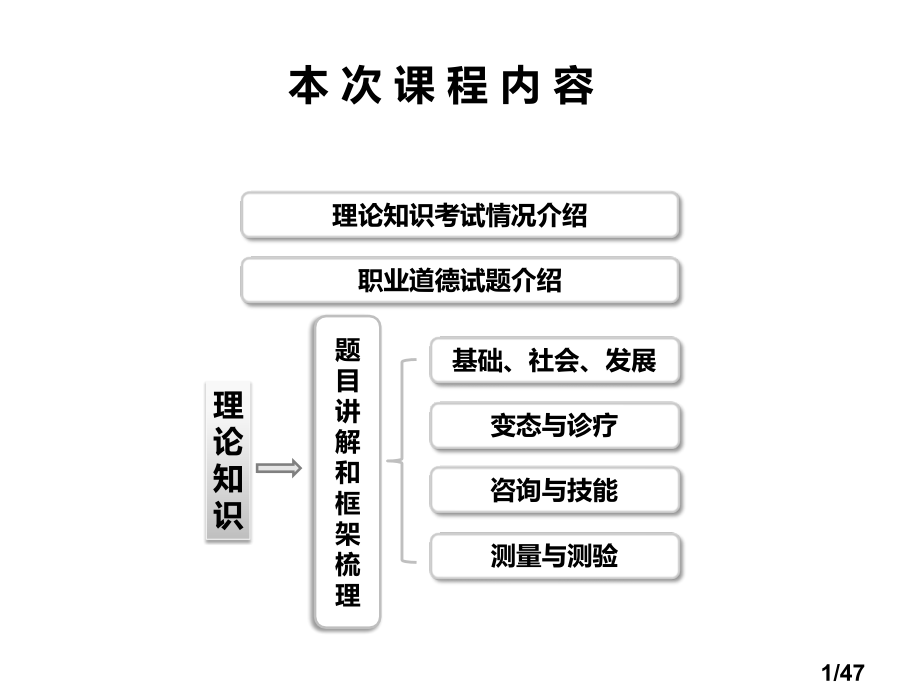 职业道德试题介绍市公开课一等奖百校联赛优质课金奖名师赛课获奖课件.ppt_第1页
