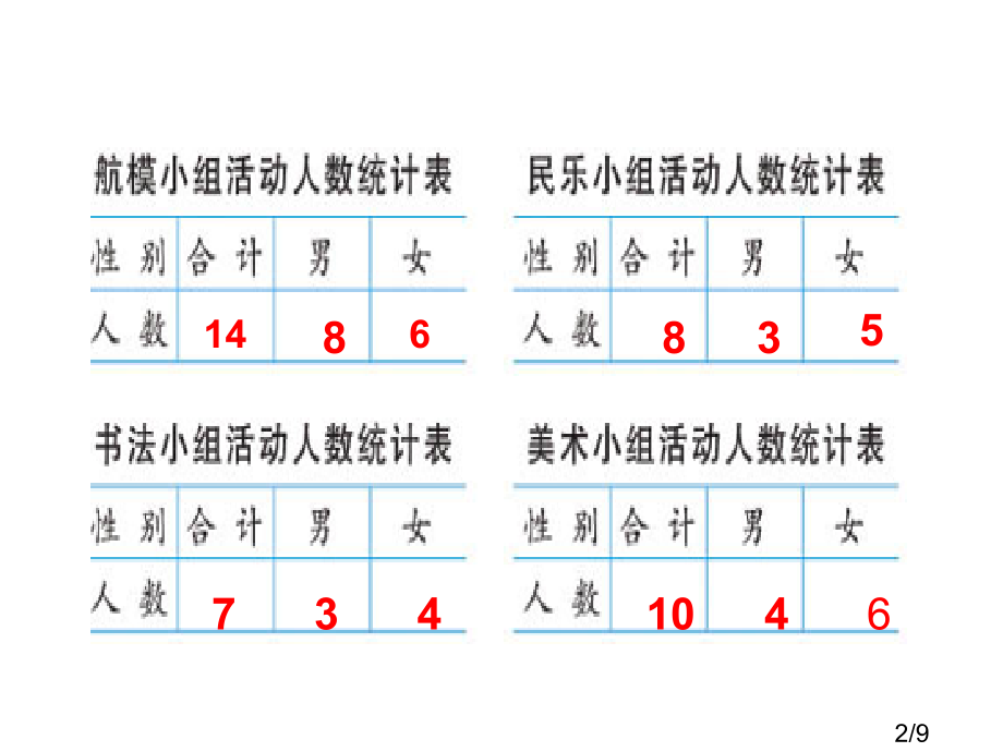 五年级复式统计表课件市公开课获奖课件省名师优质课赛课一等奖课件.ppt_第2页