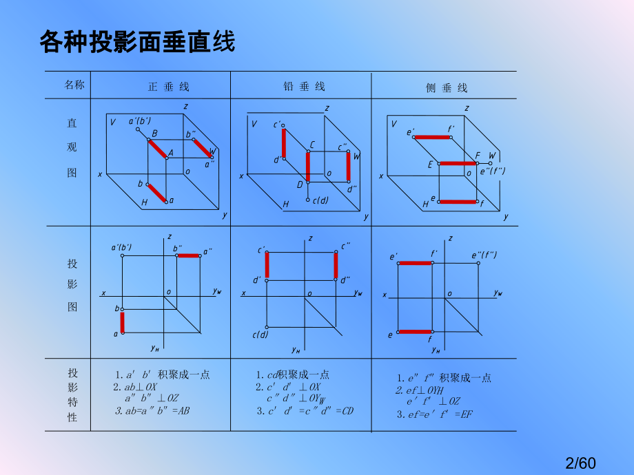 自考总复习点-线投影变换市公开课一等奖百校联赛优质课金奖名师赛课获奖课件.ppt_第2页