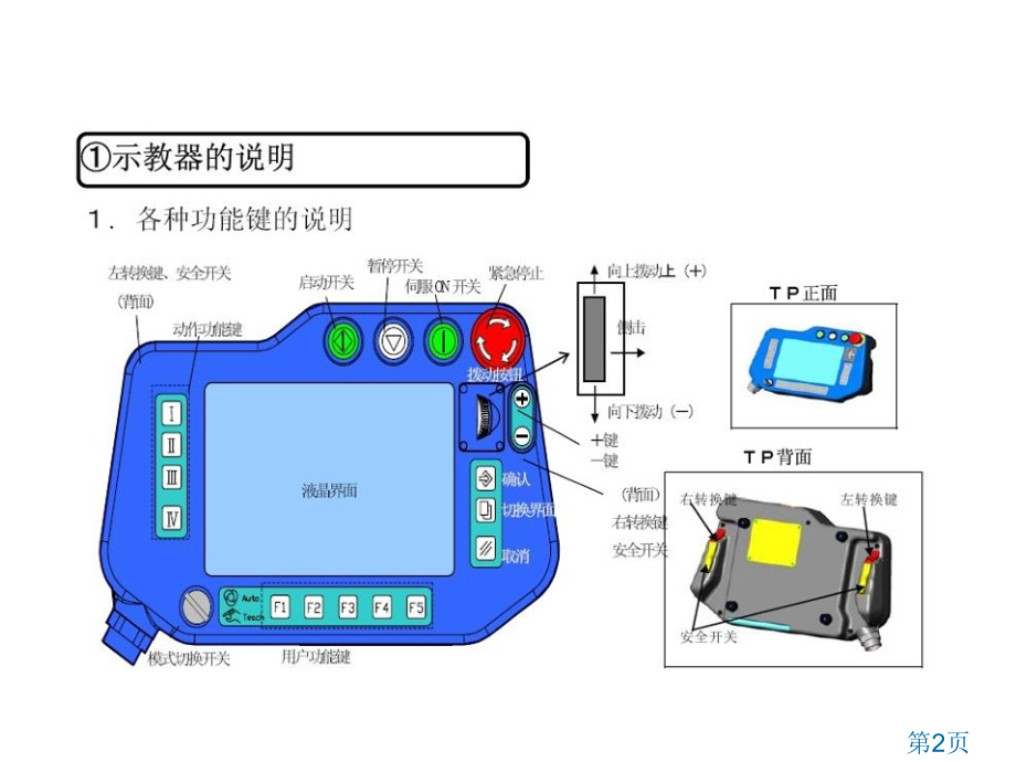 Panasonic机器人教学编程设定篇名师优质课获奖市赛课一等奖课件.ppt_第2页