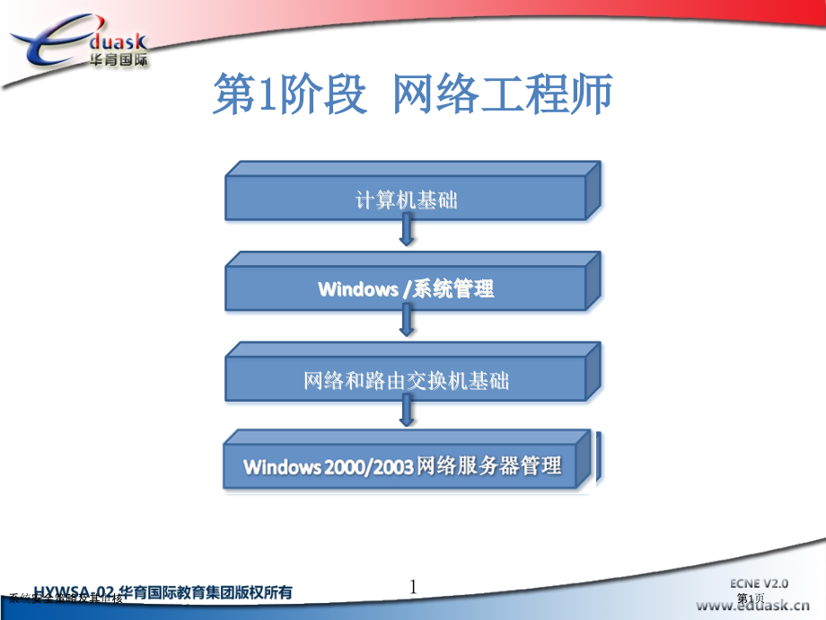 系统安全策略及其审核.pptx_第1页
