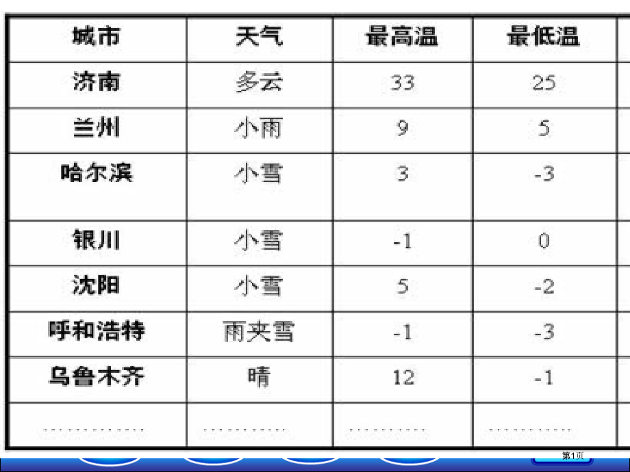 湘教版七年级数学上册教学具有相反意义的量优质课市名师优质课比赛一等奖市公开课获奖课件.pptx_第1页
