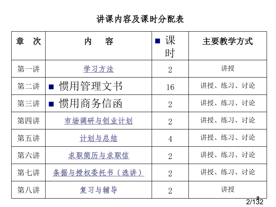 应用写作课件省名师优质课赛课获奖课件市赛课百校联赛优质课一等奖课件.ppt_第2页