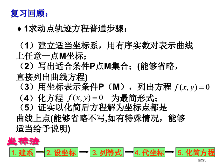 椭圆的标准方程PPT经典教学课件市名师优质课比赛一等奖市公开课获奖课件.pptx_第2页