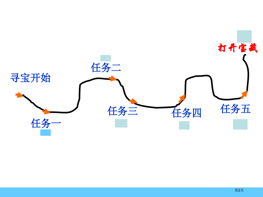 八年级上数学直棱柱表面展开图市名师优质课比赛一等奖市公开课获奖课件.pptx_第2页