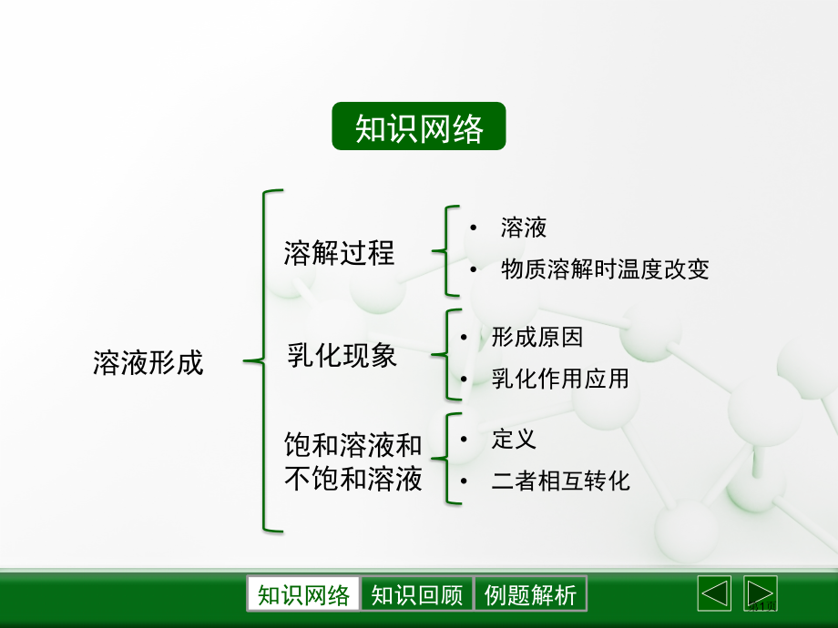 九年级中考化学溶液的形成复习市公开课一等奖省优质课赛课一等奖课件.pptx_第1页