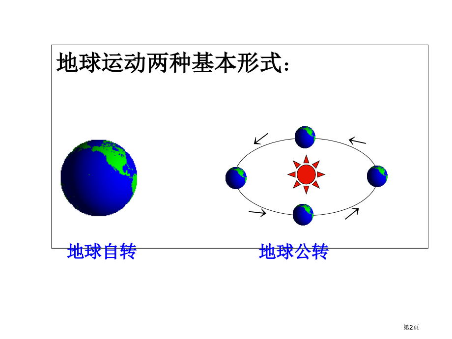 高中地理必修一第三节地球的运动市公开课一等奖省优质课赛课一等奖课件.pptx_第2页