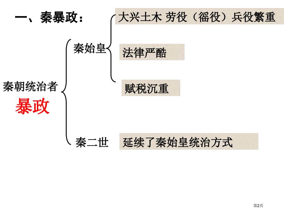 历史七年级上册第10课秦末农民大起义市公开课一等奖省优质课赛课一等奖课件.pptx_第2页