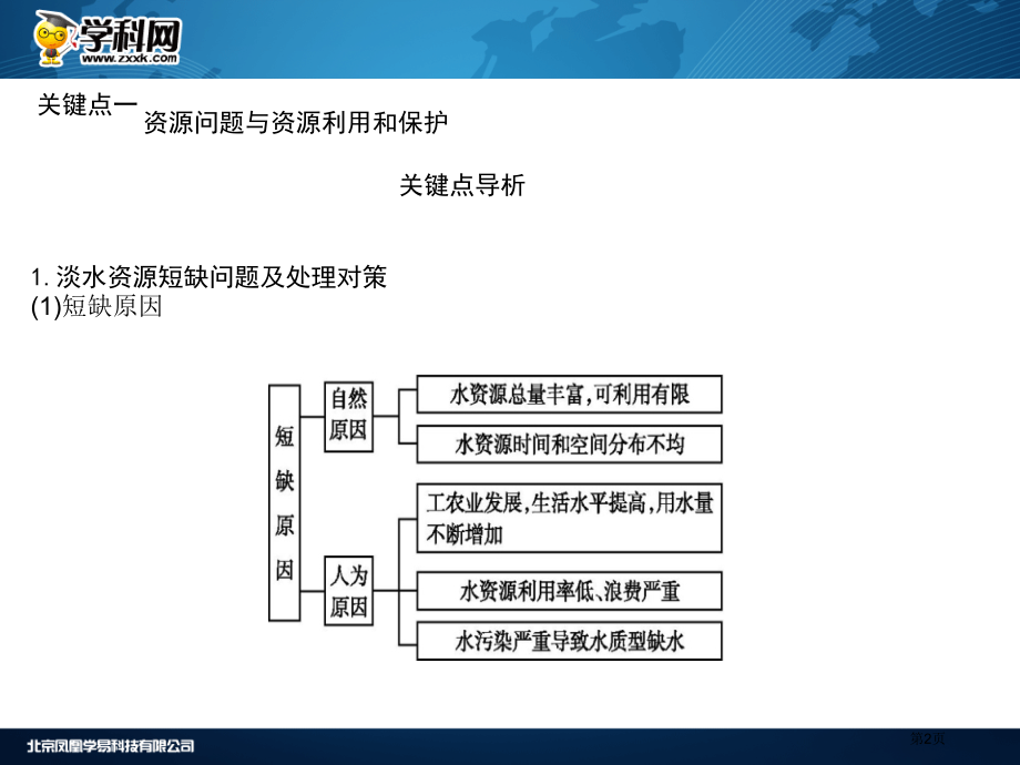 选考二环境保护市公开课一等奖省优质课赛课一等奖课件.pptx_第2页