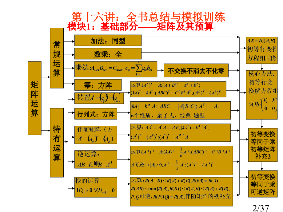 课程与教材的基本结构市公开课获奖课件省名师优质课赛课一等奖课件.ppt_第2页
