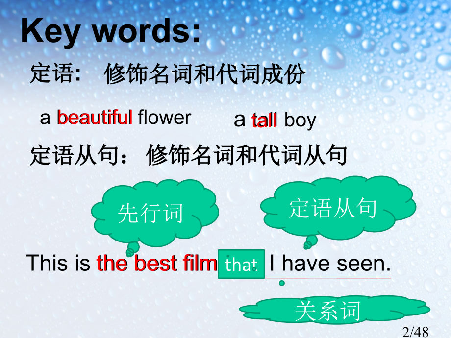 语法难点突破之五定语从句一ppt课件市公开课一等奖百校联赛优质课金奖名师赛课获奖课件.ppt_第2页