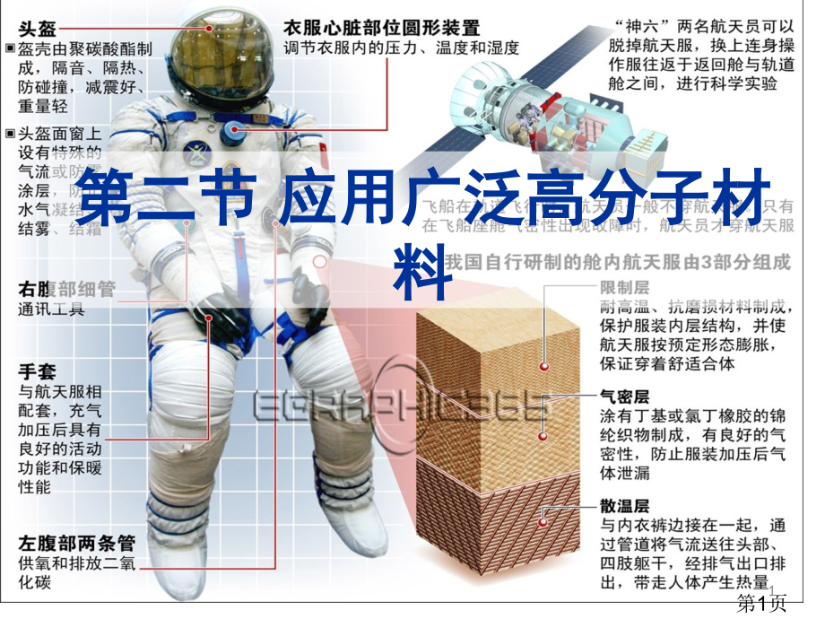 人教版化学选修五5.2《应用广泛的高分子材料》-PPT名师优质课获奖市赛课一等奖课件.ppt_第1页