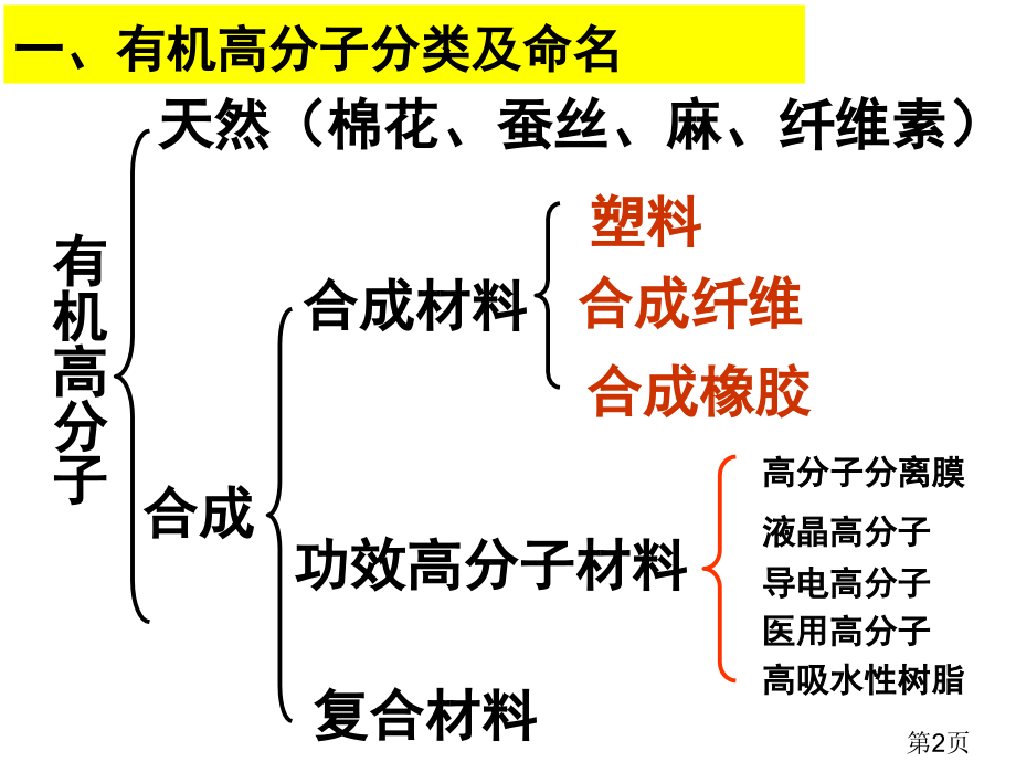 人教版化学选修五5.2《应用广泛的高分子材料》-PPT名师优质课获奖市赛课一等奖课件.ppt_第2页