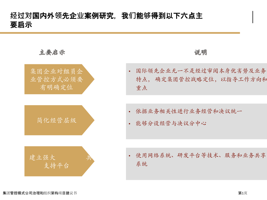 集团管控模式公司治理和组织架构项目建议书.pptx_第1页