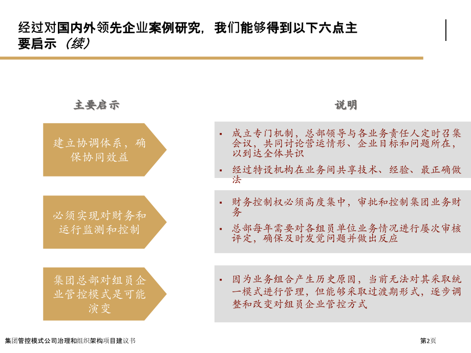 集团管控模式公司治理和组织架构项目建议书.pptx_第2页