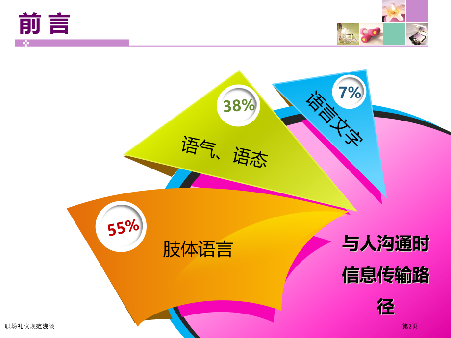 职场礼仪规范浅谈.pptx_第2页
