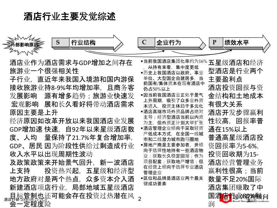 酒店业行业研究报告.pptx_第2页