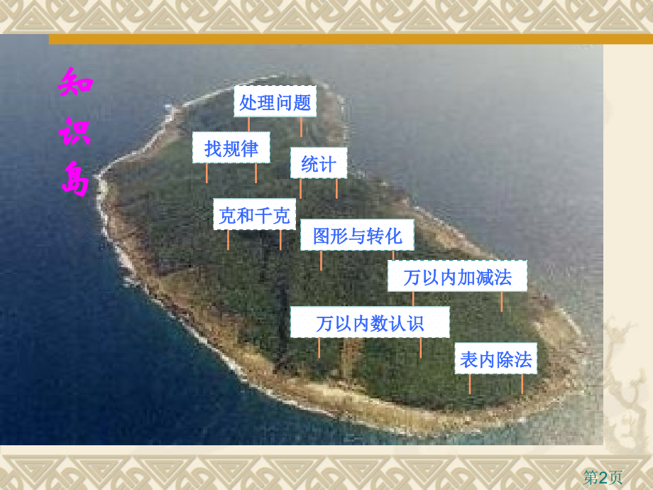 人教版小学二年级数学下册总复习名师优质课获奖市赛课一等奖课件.ppt_第2页
