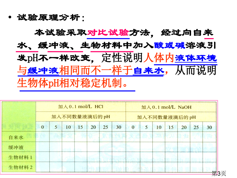 实验：生物体维持PH稳定的机制正省名师优质课获奖课件市赛课一等奖课件.ppt_第2页