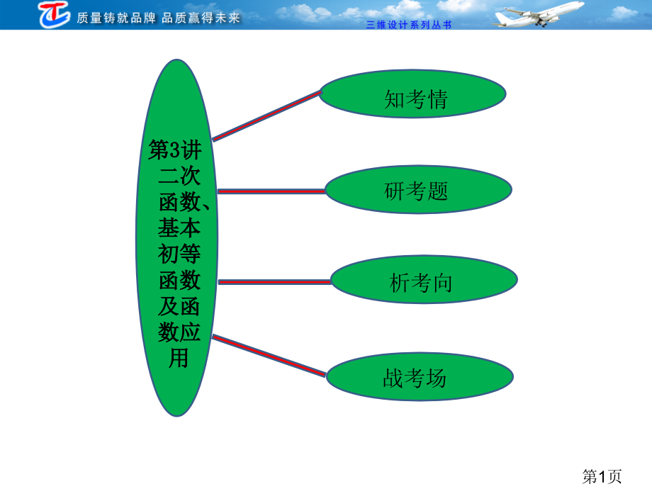 专题一-第三讲-二次函数、基本初等函数及函数的应用省名师优质课赛课获奖课件市赛课一等奖课件.ppt_第1页