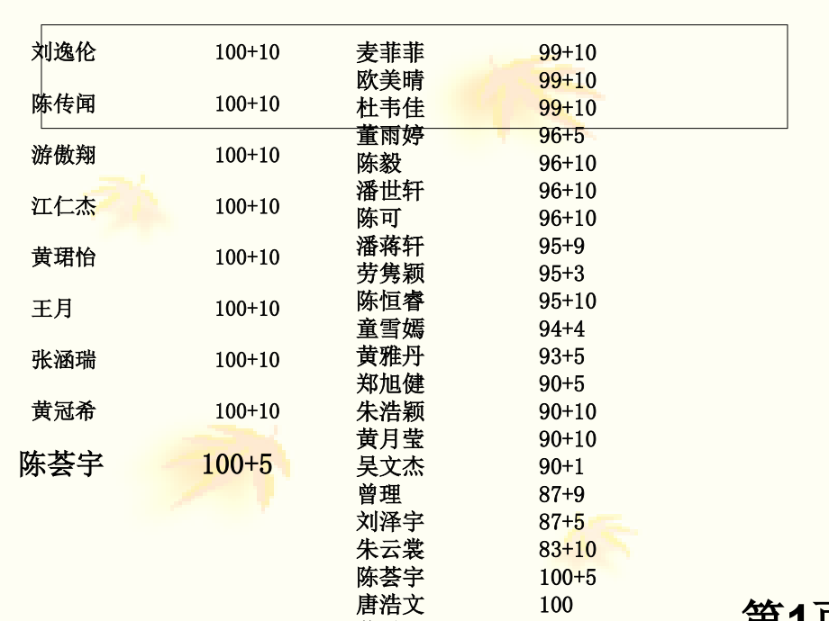 八年级下册人教版数学1-19-平行四边形的性质-1省名师优质课赛课获奖课件市赛课一等奖课件.ppt_第1页