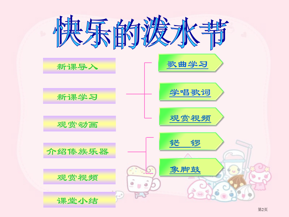 第三单元快乐的泼水节市名师优质课比赛一等奖市公开课获奖课件.pptx_第2页