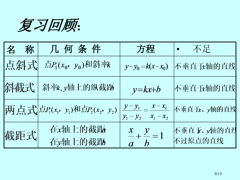 直线的方程一般式优质课市名师优质课比赛一等奖市公开课获奖课件.pptx_第2页