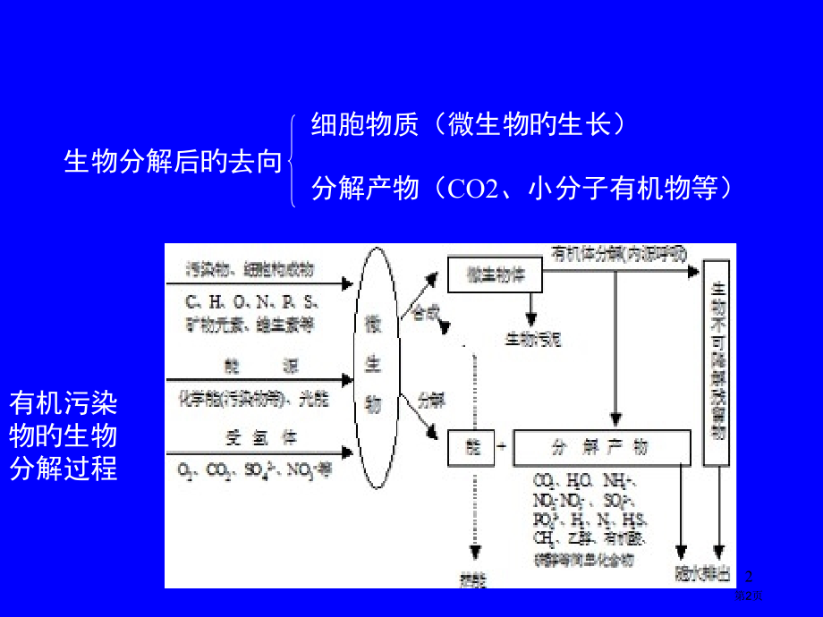 新版微生物的有机物降解省名师优质课赛课获奖课件市赛课百校联赛优质课一等奖课件.pptx_第2页