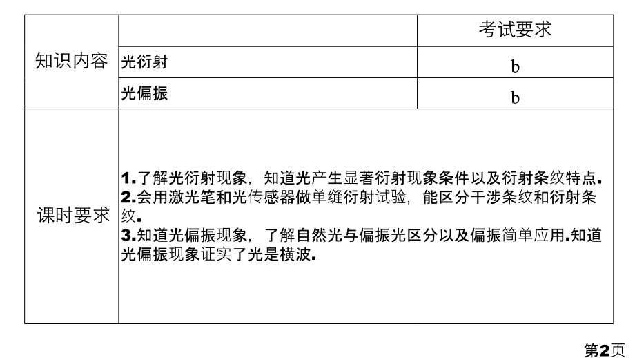 -物理新导学笔记选修3-4第十三章--5、6省名师优质课赛课获奖课件市赛课一等奖课件.ppt_第2页