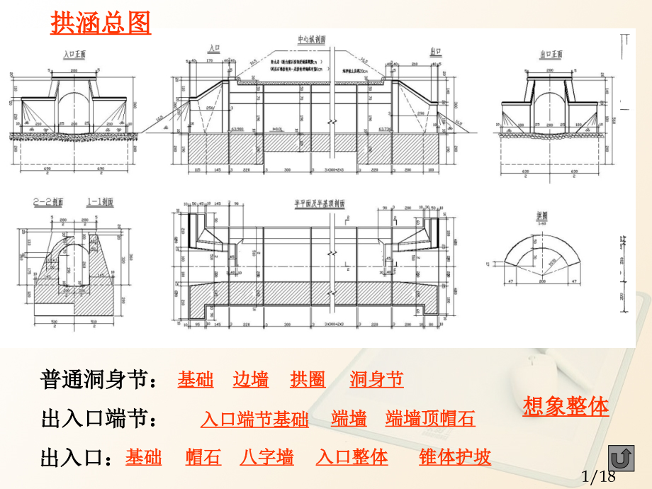涵洞工程图考点集锦省名师优质课赛课获奖课件市赛课一等奖课件.ppt_第1页