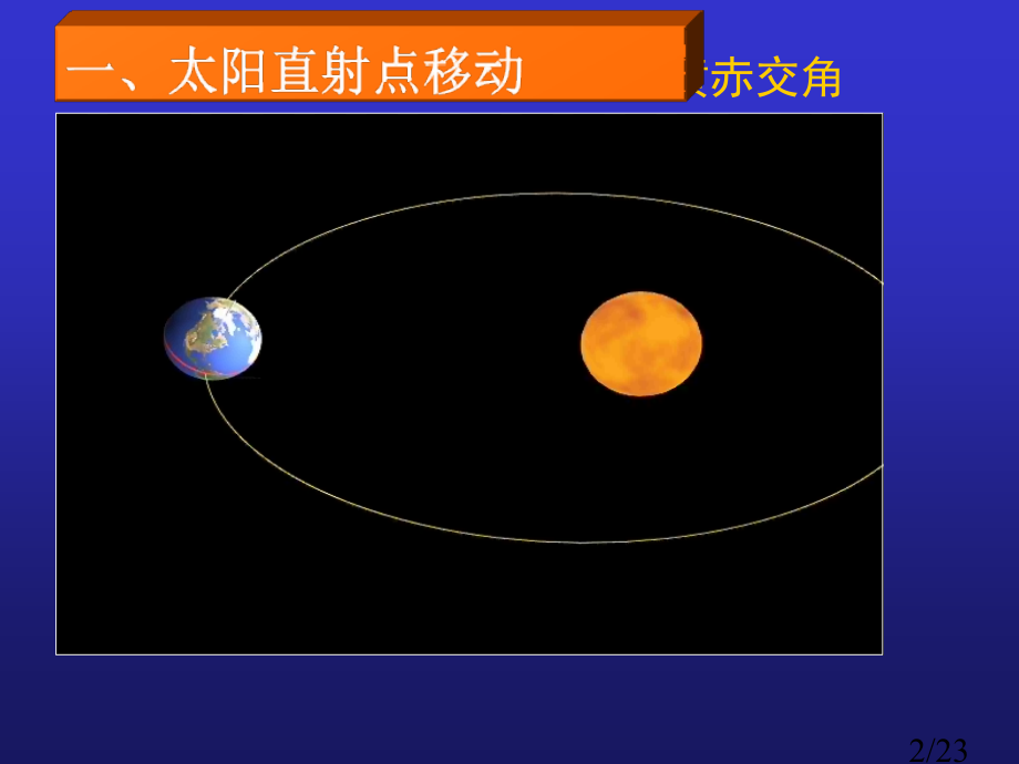 1.3.4-5地球的运动(厦外地理组-)市公开课获奖课件省名师优质课赛课一等奖课件.ppt_第2页