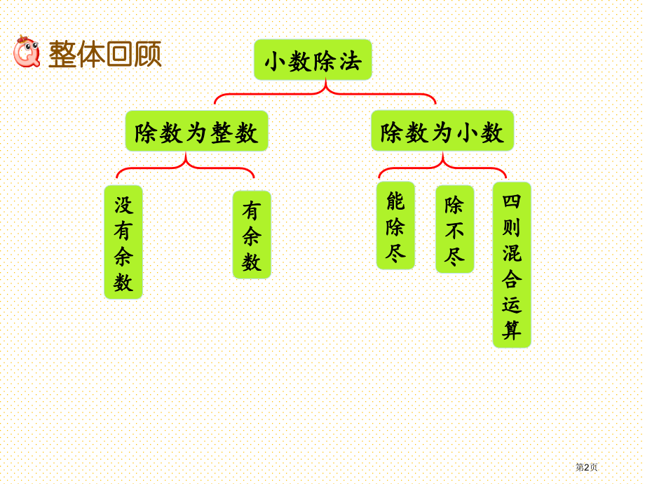 五年级数学上册整理与复习1市名师优质课比赛一等奖市公开课获奖课件.pptx_第2页