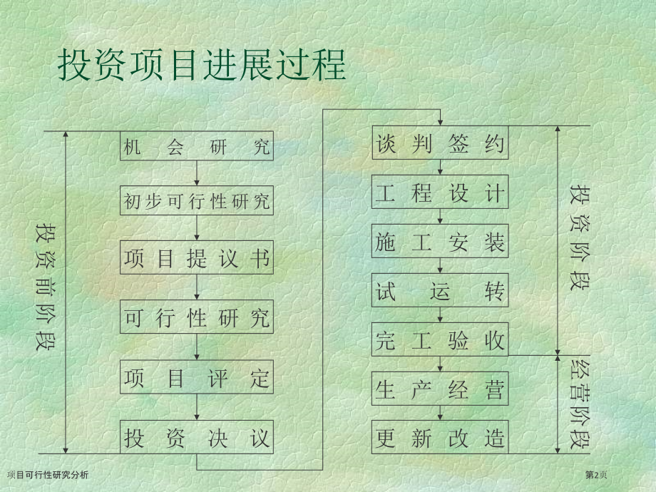 项目可行性研究分析.pptx_第2页