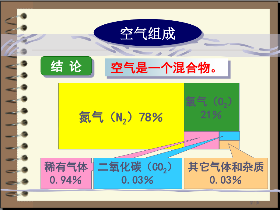 九年级化学上册第2单元空气市公开课一等奖省优质课赛课一等奖课件.pptx_第1页