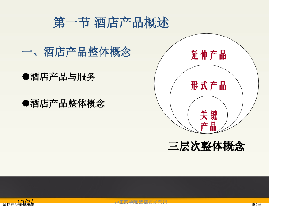 酒店产品策略概述.pptx_第2页