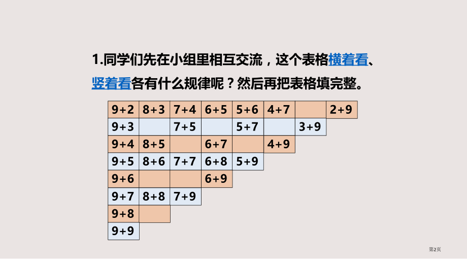 新西师版小学一年级数学上册20以内进位加法整理与复习第二课时市公共课一等奖市赛课金奖课件.pptx_第2页