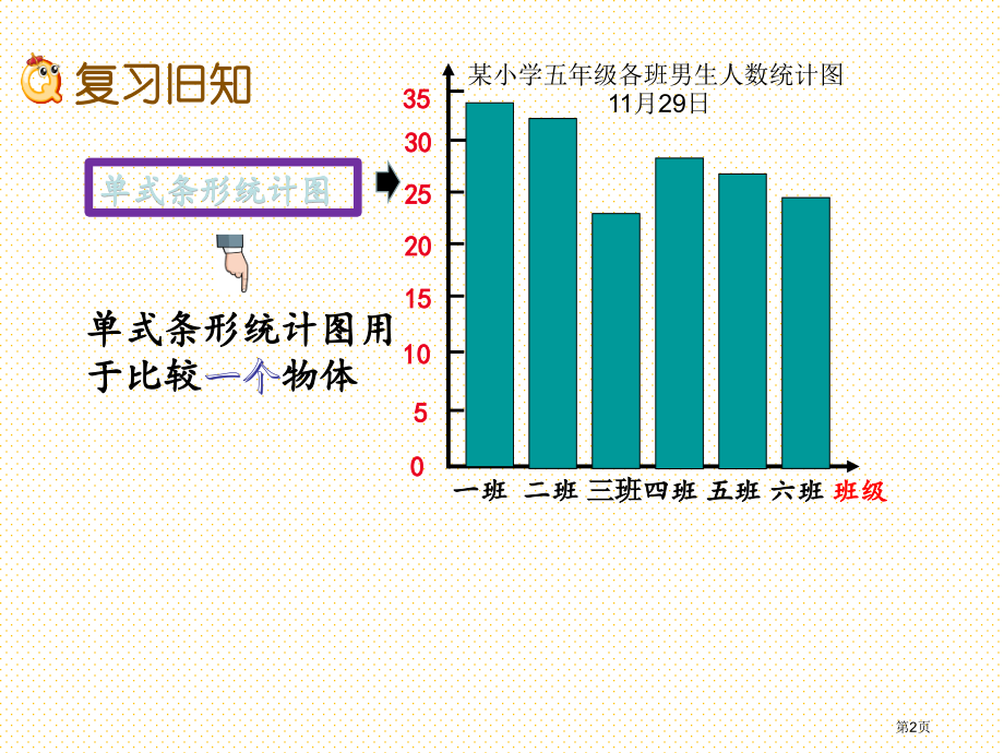 五年级第6单元统计表和条形统计图二6.4-练习十六市名师优质课比赛一等奖市公开课获奖课件.pptx_第2页