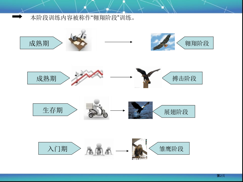 销售人员成熟期系统训练.pptx_第2页