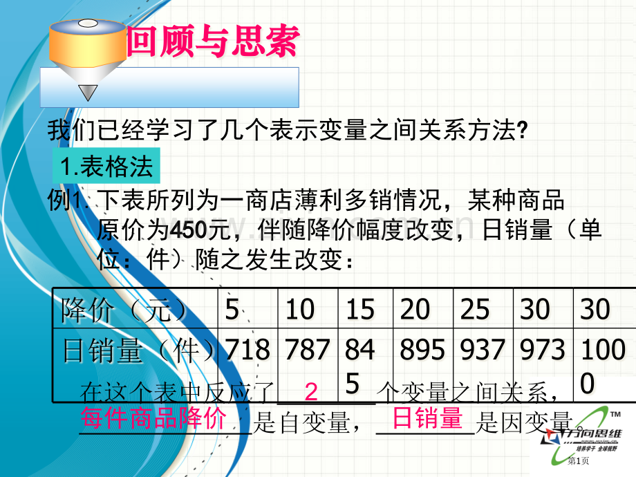 用图象表示的变量间的关系速度的变化市名师优质课比赛一等奖市公开课获奖课件.pptx_第1页