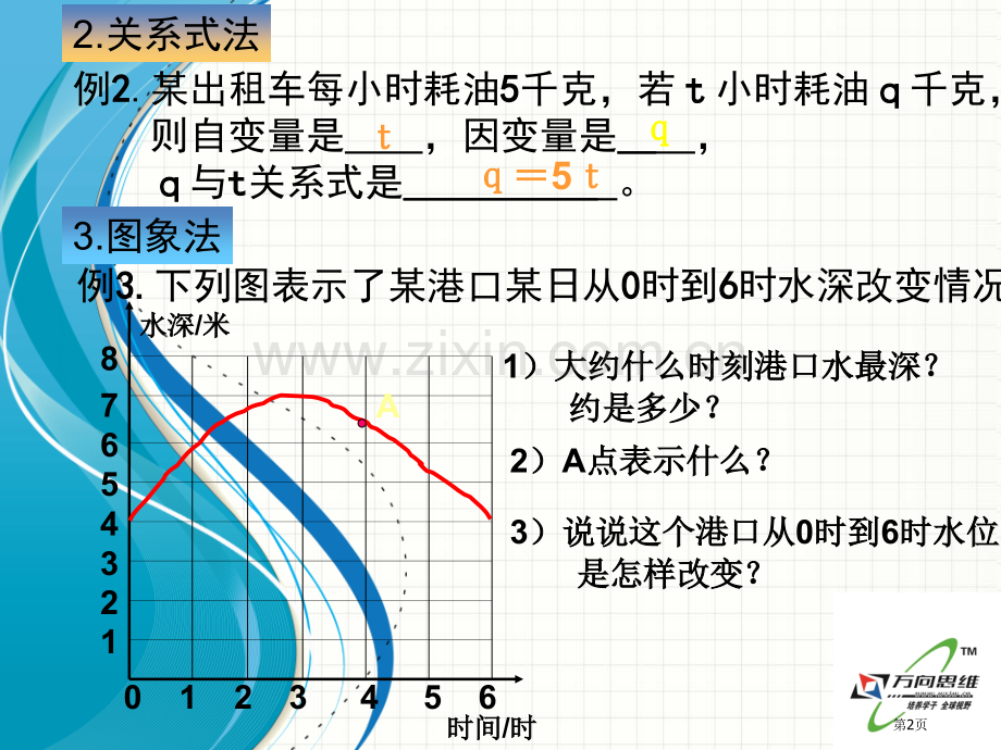 用图象表示的变量间的关系速度的变化市名师优质课比赛一等奖市公开课获奖课件.pptx_第2页
