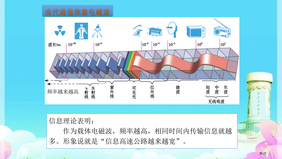 九年级物理第十七章第4节现代通信教学市公开课一等奖省优质课赛课一等奖课件.pptx_第2页