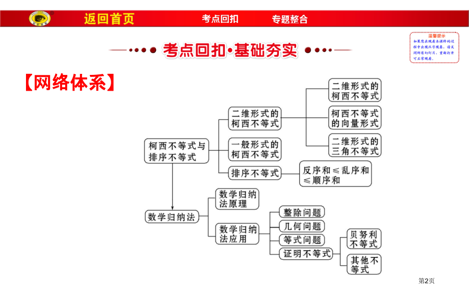 模块复习课第三课市名师优质课比赛一等奖市公开课获奖课件.pptx_第2页