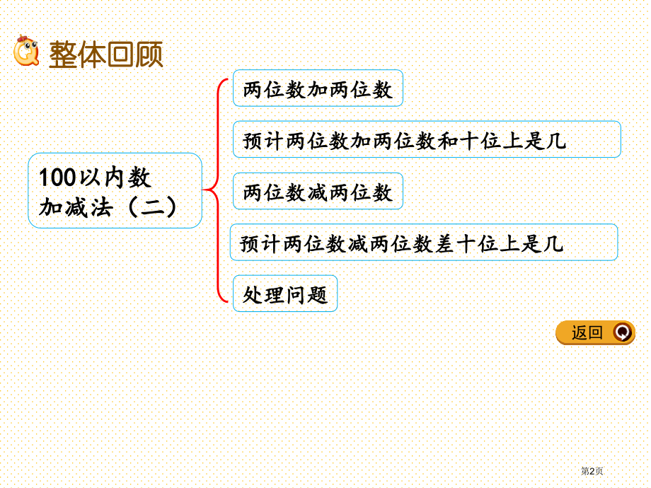 一年级数学下册第七单元7.10-整理与复习市名师优质课比赛一等奖市公开课获奖课件.pptx_第2页
