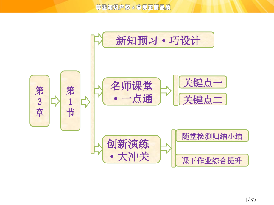 高中物理-第3章第1节交变电流的特点省名师优质课赛课获奖课件市赛课一等奖课件.ppt_第1页