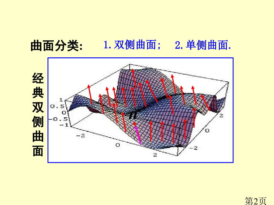 对坐标的曲面积分专题名师优质课获奖市赛课一等奖课件.ppt_第2页