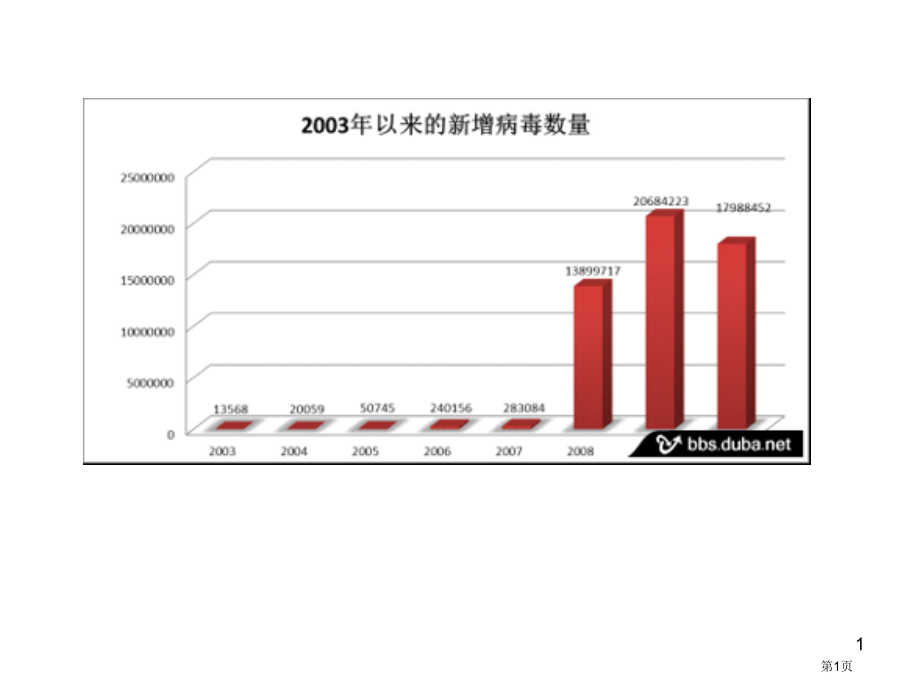 九章互联网安全与病毒市公开课一等奖省优质课赛课一等奖课件.pptx_第1页